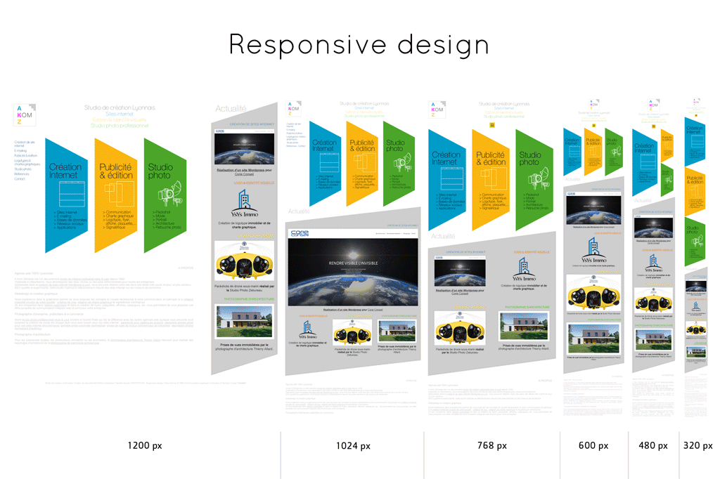 Exemple de site en responsive design